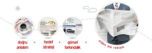 Bursa Gazete dergi Hizmetleri