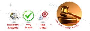 Bursa Marka ve Patent Hizmetleri