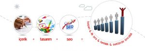 Bursa Reklamca Web Site Tasarım Hizmetleri